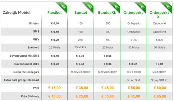 Kpn zakelijk mobiel