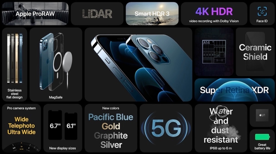 iPhone 12 Pro specs